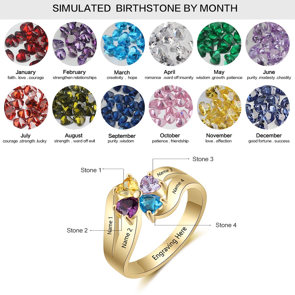January and july birthstone ring drawimage